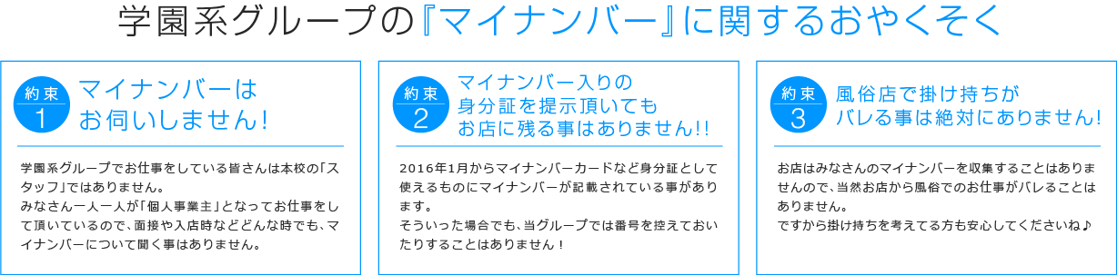 マイナンバーについて
