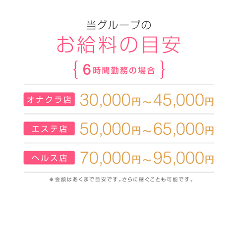 給与例は4時間で日給1～2万5千円、6時間で日給3～4万5千円、8時間勤務で3.5万～5.6万以上！